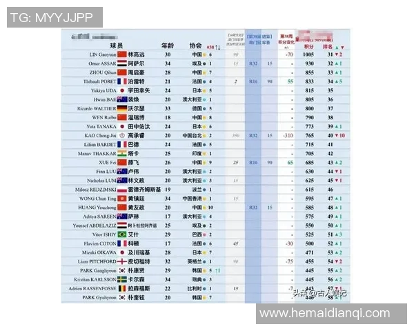 乒乓球心理素质实力榜单权威发布揭示运动员心理竞争新趋势 乒乓球心理素质实力榜单权威发布揭示运动员心理竞争新趋势