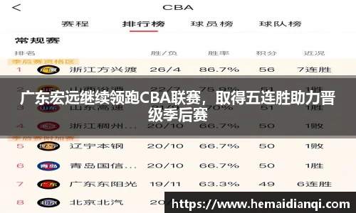 广东宏远继续领跑CBA联赛，取得五连胜助力晋级季后赛