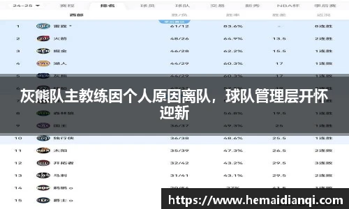 灰熊队主教练因个人原因离队，球队管理层开怀迎新